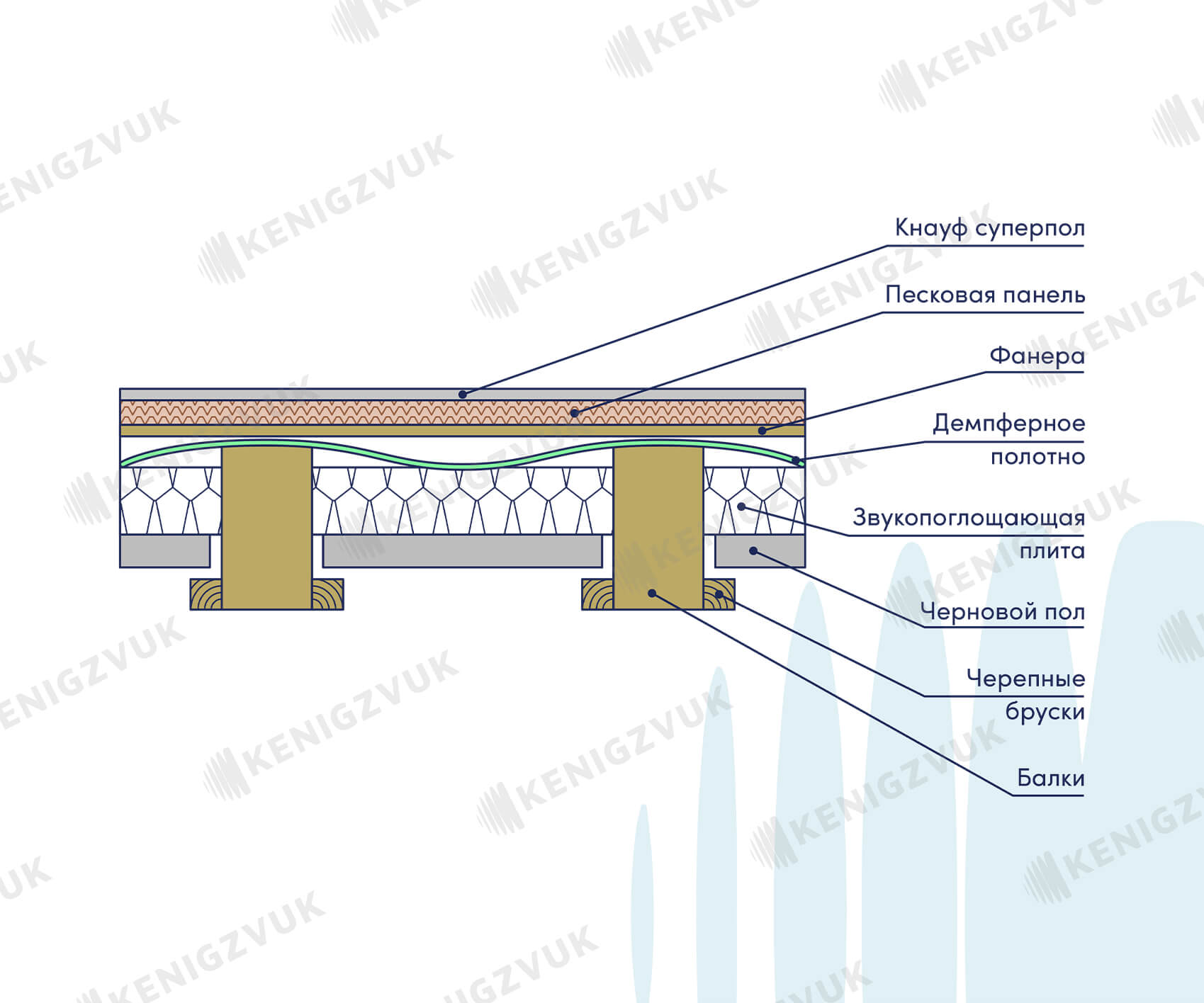 KenigZvuk 🔇 Настоящая звукоизоляция. Производство материалов и услуги ...